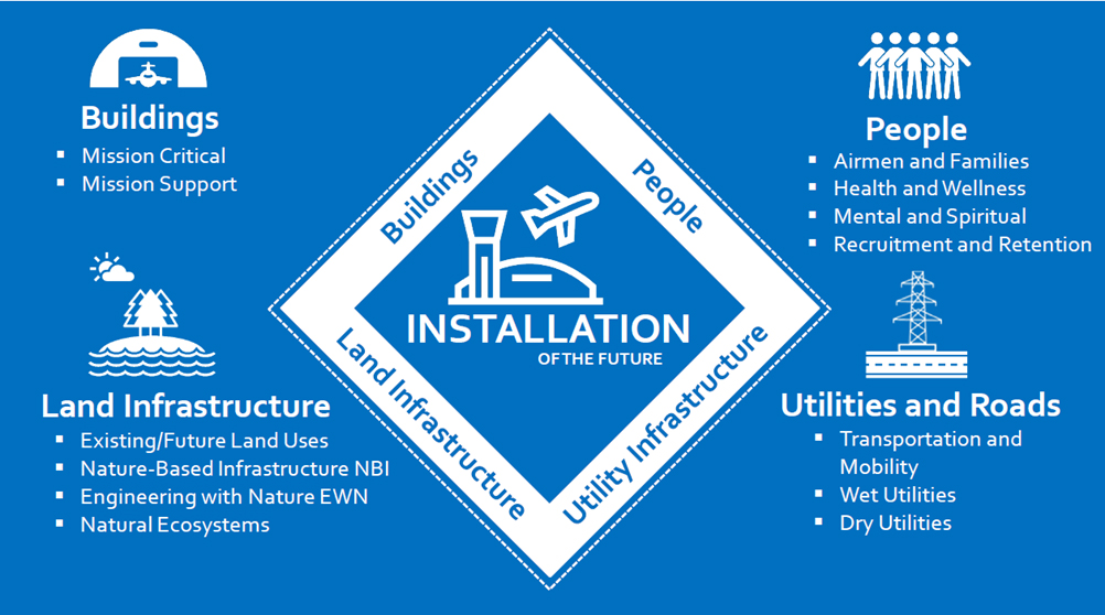 b01.1_key_planning_principals
