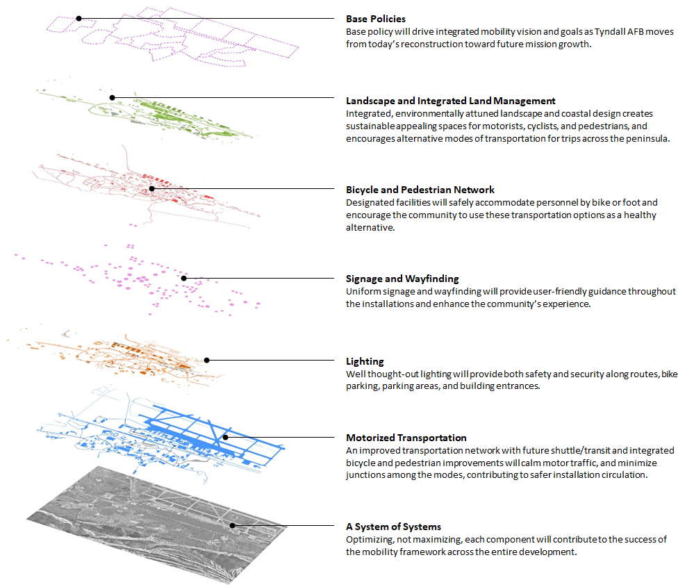 B02_3_1_Integrated_Mobility