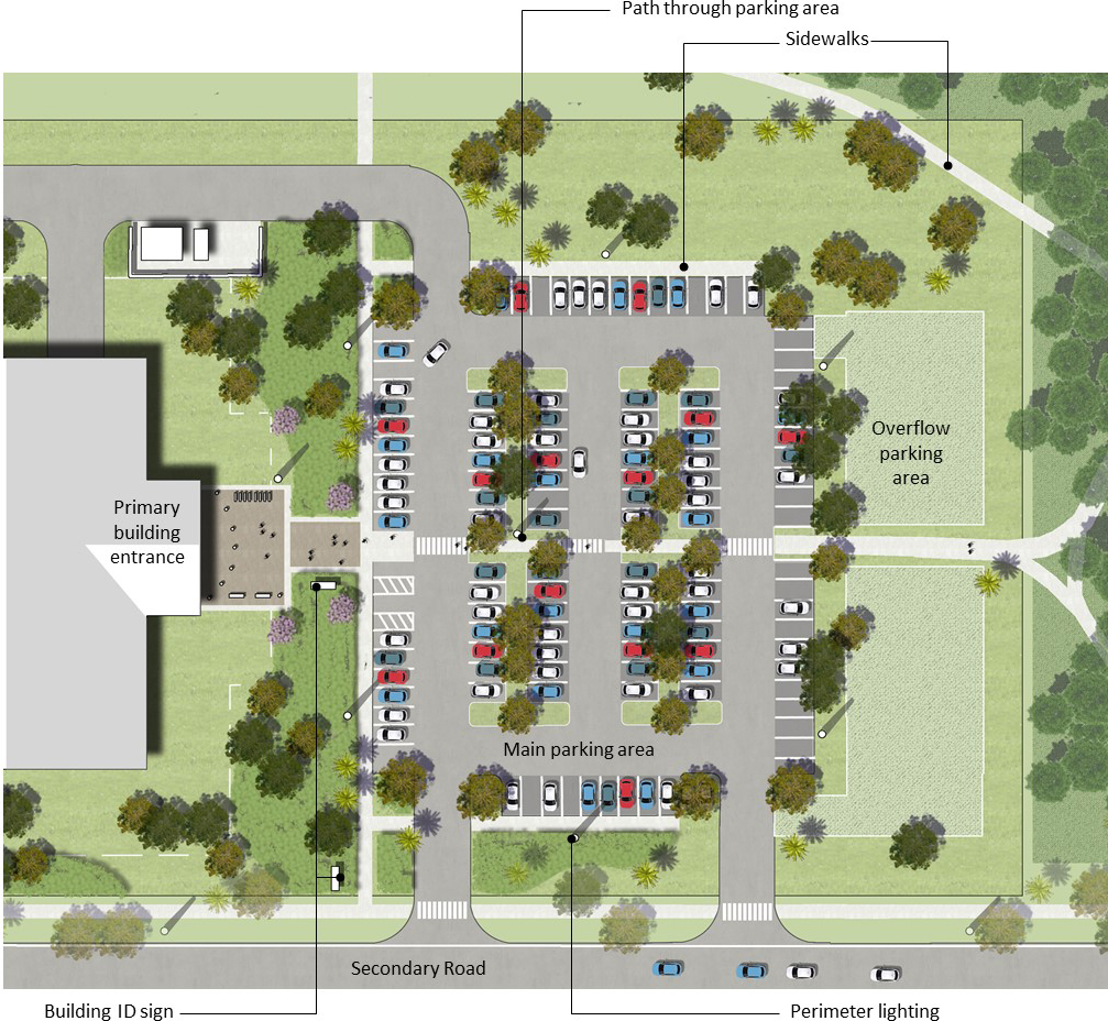 Exhibit C01-8. Parking Area Perimeter Site Design