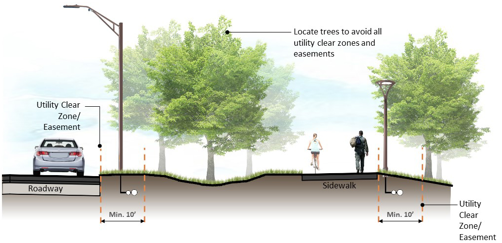 Exhibit C02-1. Typical Underground Utility Clear Zone/Easement Section