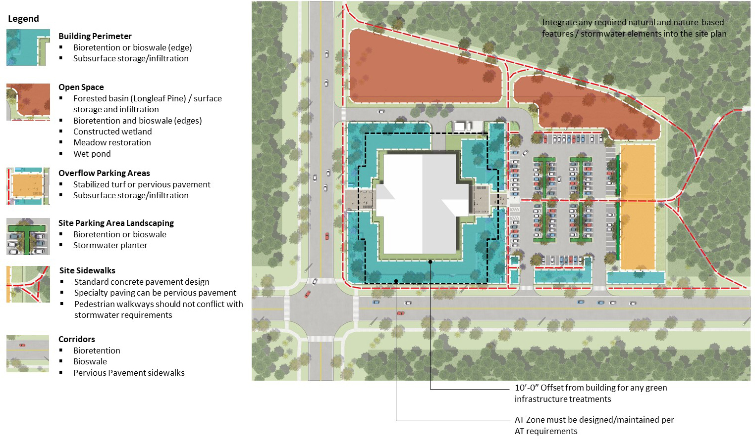 Exhibit C04-3. Stormwater System Design Typologies