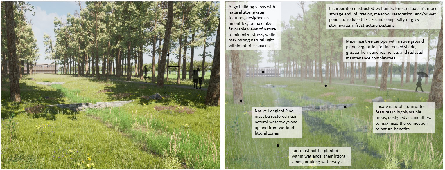 Exhibit C04-8. Typical Open Space Stormwater Management (Dry Weather/Wet Weather)