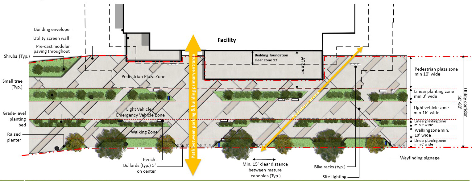 Exhibit C05-7. Flightline District Multi-Modal Spine