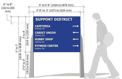 Exhibit C08-13. Level 1 Sign Concepts – Secondary