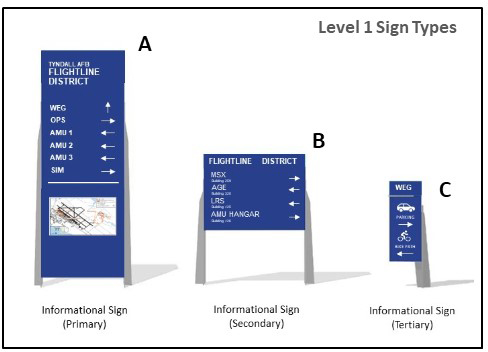 Exhibit C08-6. Level 1 Sign Types