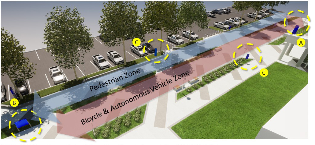 Exhibit C08-7. Sign Types and Intended Locations Along the Flightline District Multi-Modal Spine