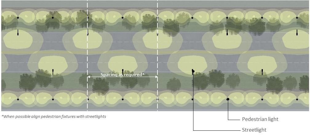 Exhibit C09-6. Typical Lighting Layout with Lights on Both Sides of the Street