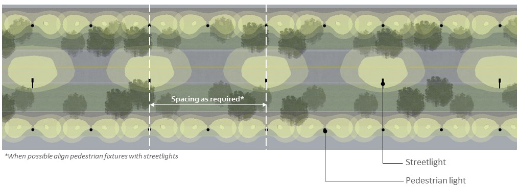 Exhibit C09-7. Typical Lighting Layout with Lights on One Side of the Street
